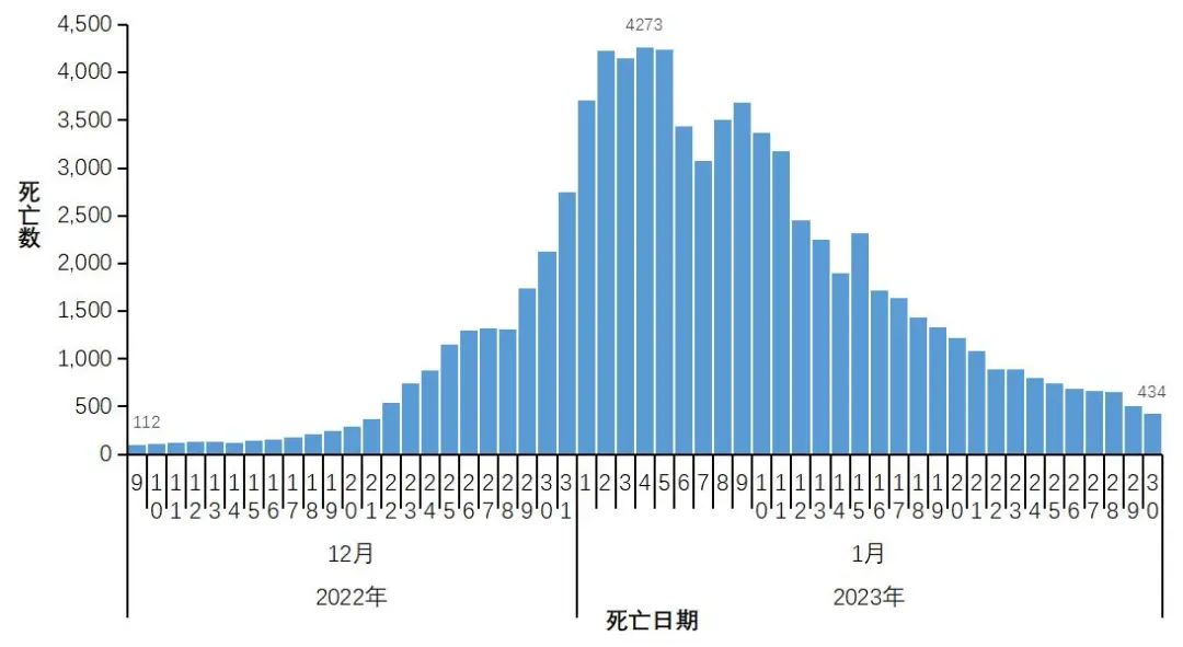 全国各地疫情峰值-全国各地疫情等级-第1张图片