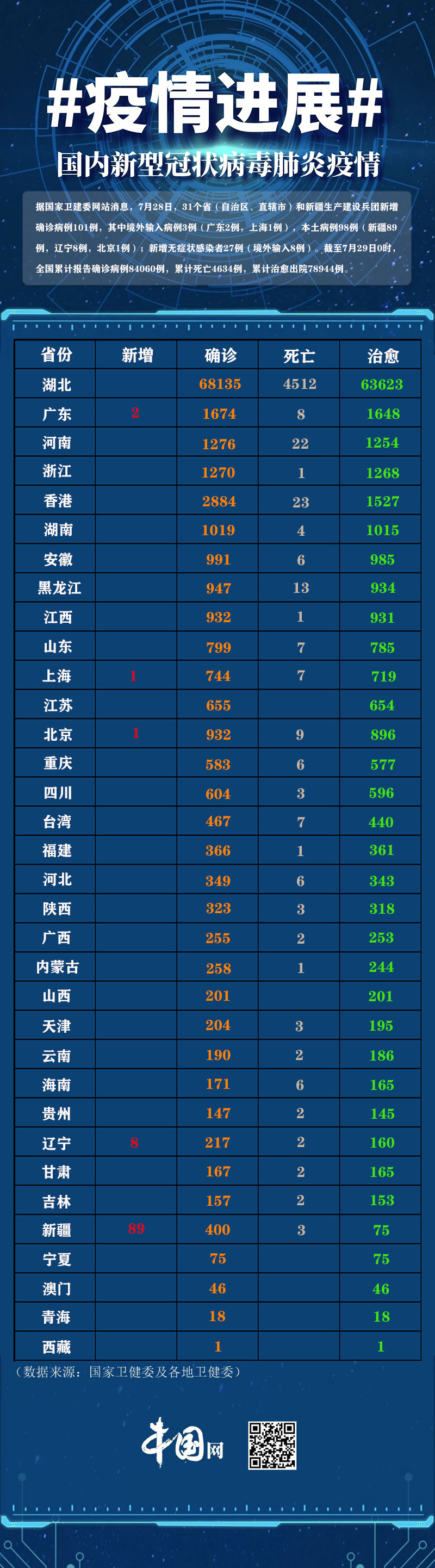 “宁波的疫情最新消息	” 宁波疫情最新消息今天新增病例？-第2张图片