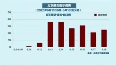 天津新增确诊病例流调疑团〃天津 新增 确诊-第1张图片