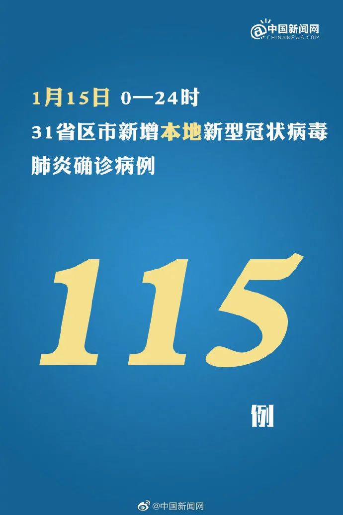 31省区市新增确诊病例46例-31省区市新增确诊52例 含本土36例-第1张图片