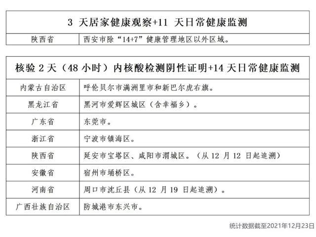 本轮疫情源头在哪儿-本轮疫情源头在哪儿发生-第1张图片