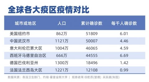 美国新冠肺炎确诊人数超115万︰(美国新冠肺炎确诊总人数)-第1张图片