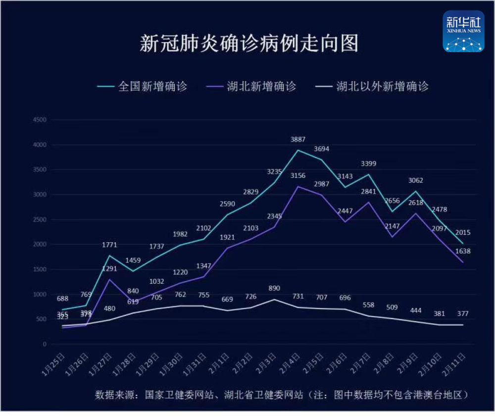 【31省区市增本土94例/31省区市增54例确】-第1张图片