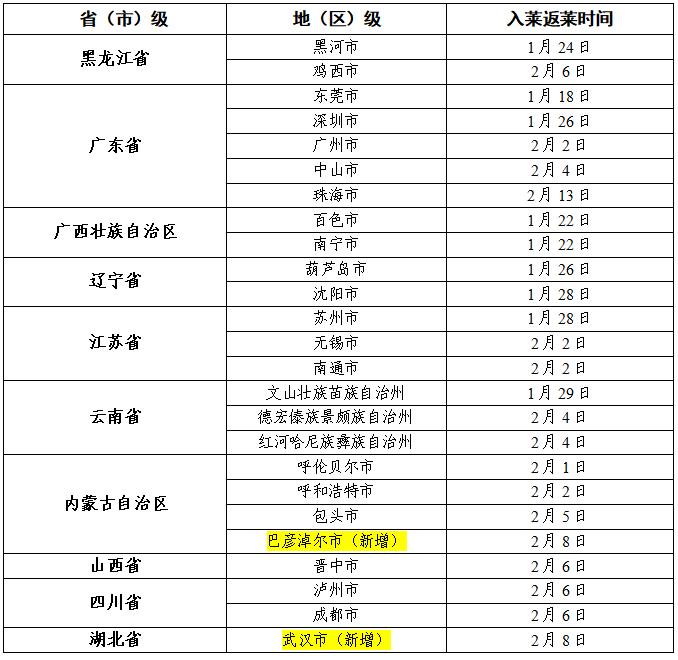 上海新增4个高中风险区,上海地区中高风险