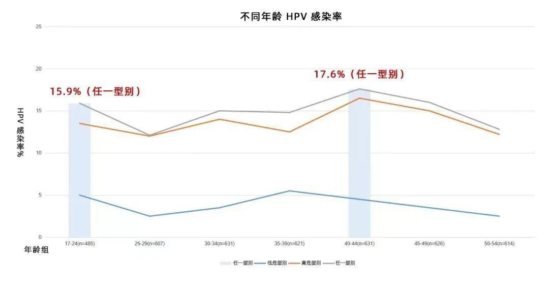 “感染高峰进度查询” 感染高峰期是什么时候？-第1张图片