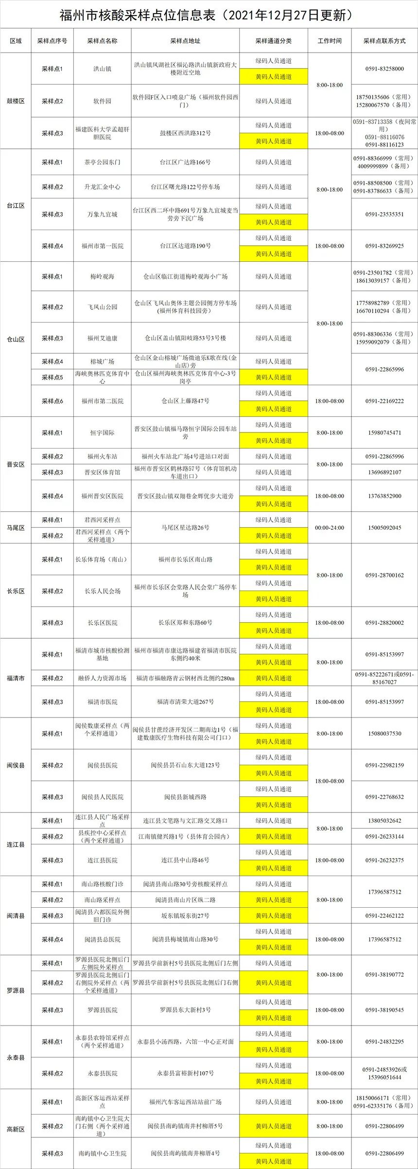 福建新增本土确诊55例︰(福建新增本土15例)-第1张图片
