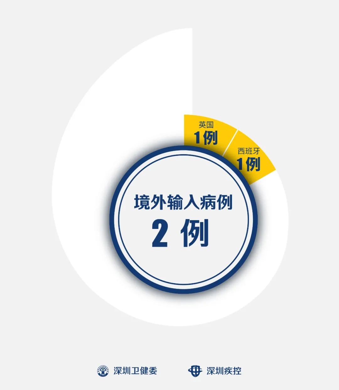“杭州新增本土18例” 杭州新增11例？-第2张图片