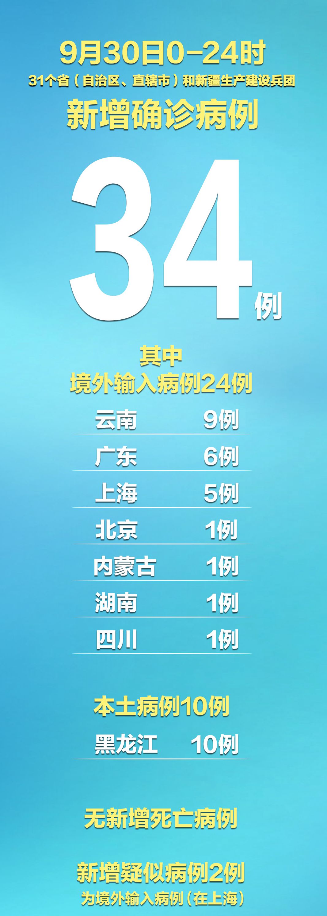 31省区市新增本土确诊7例均在广西︰(多地新增确诊病例!广西疾控再发紧急提醒)