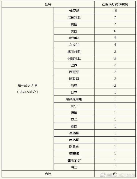 “福建昨日新增本土确诊8例	” 福建昨日新增新冠病例多少？-第1张图片
