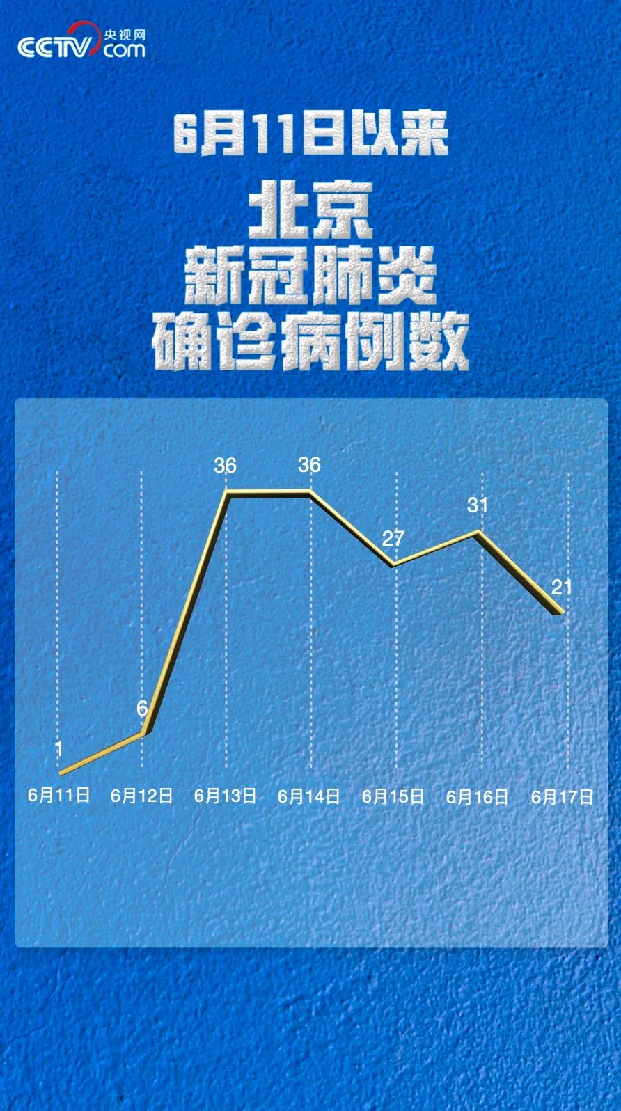 “福建昨日新增本土确诊8例” 福建昨日新增新冠病例多少？-第3张图片