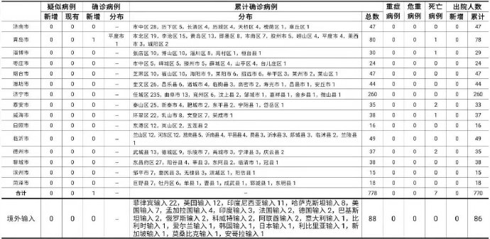 “31省区市新增1例确诊病例” 31省区市新增确诊111例？-第1张图片