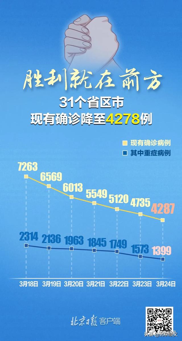 “31省区市新增1例确诊病例	” 31省区市新增确诊111例？-第2张图片
