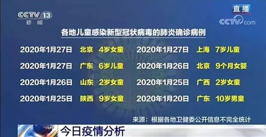 “31省区市新增确诊病例36例” 31省区市新增确诊病例21例_？-第3张图片