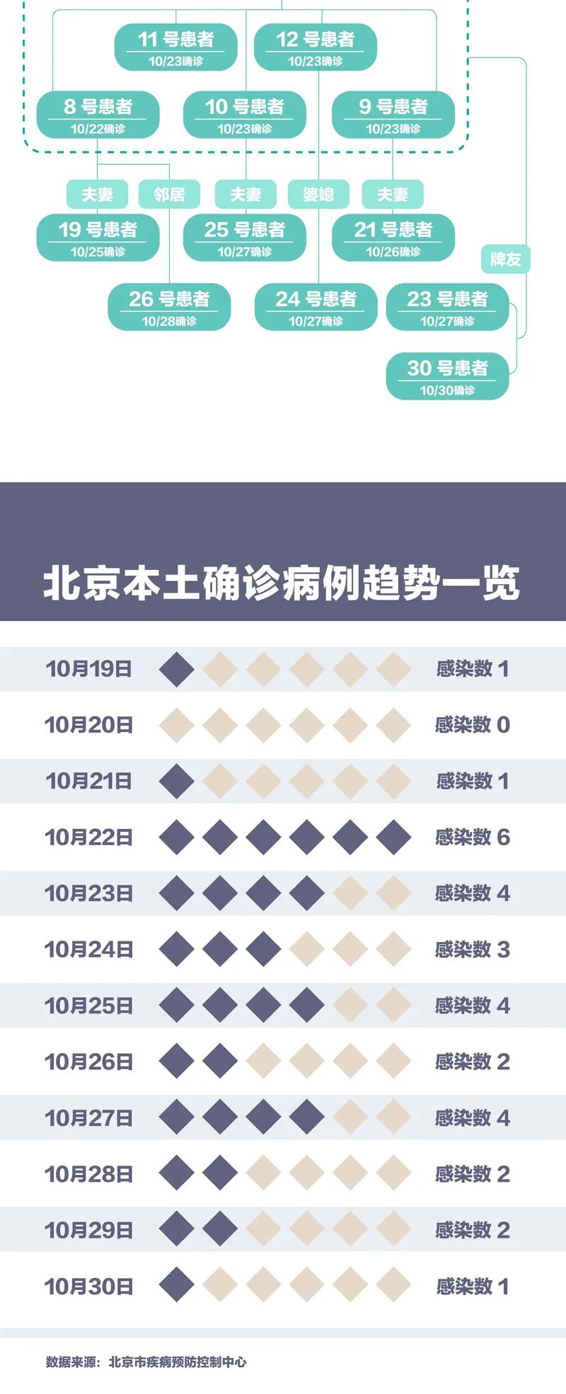 北京大兴区疫情最新情况.北京大兴区的疫情情况-第1张图片