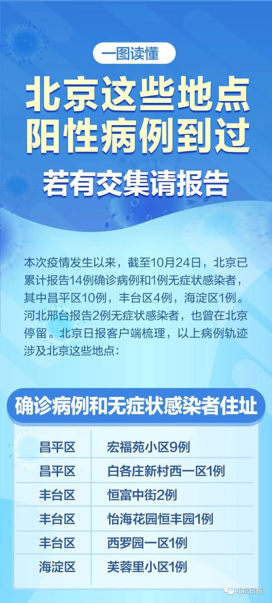 新一轮疫情波及11省份22市〃新的一轮疫情-第1张图片