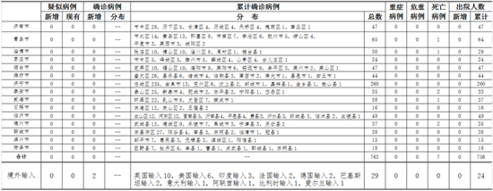 【山东疫情最新情况/山东疫情最新情况】-第1张图片