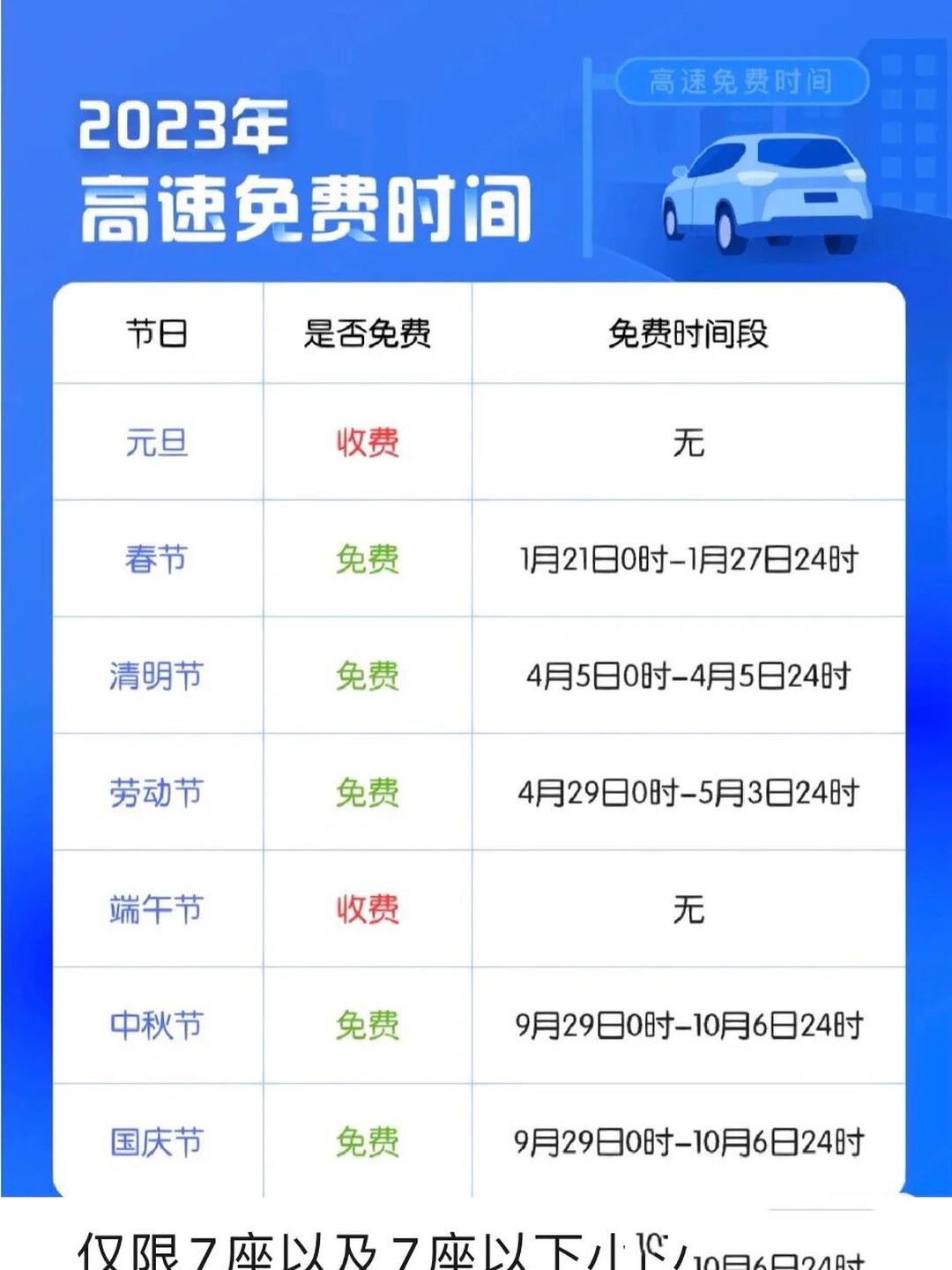 今年高速免费时间2022春节.今年高速免费是什么时候开始春节-第3张图片