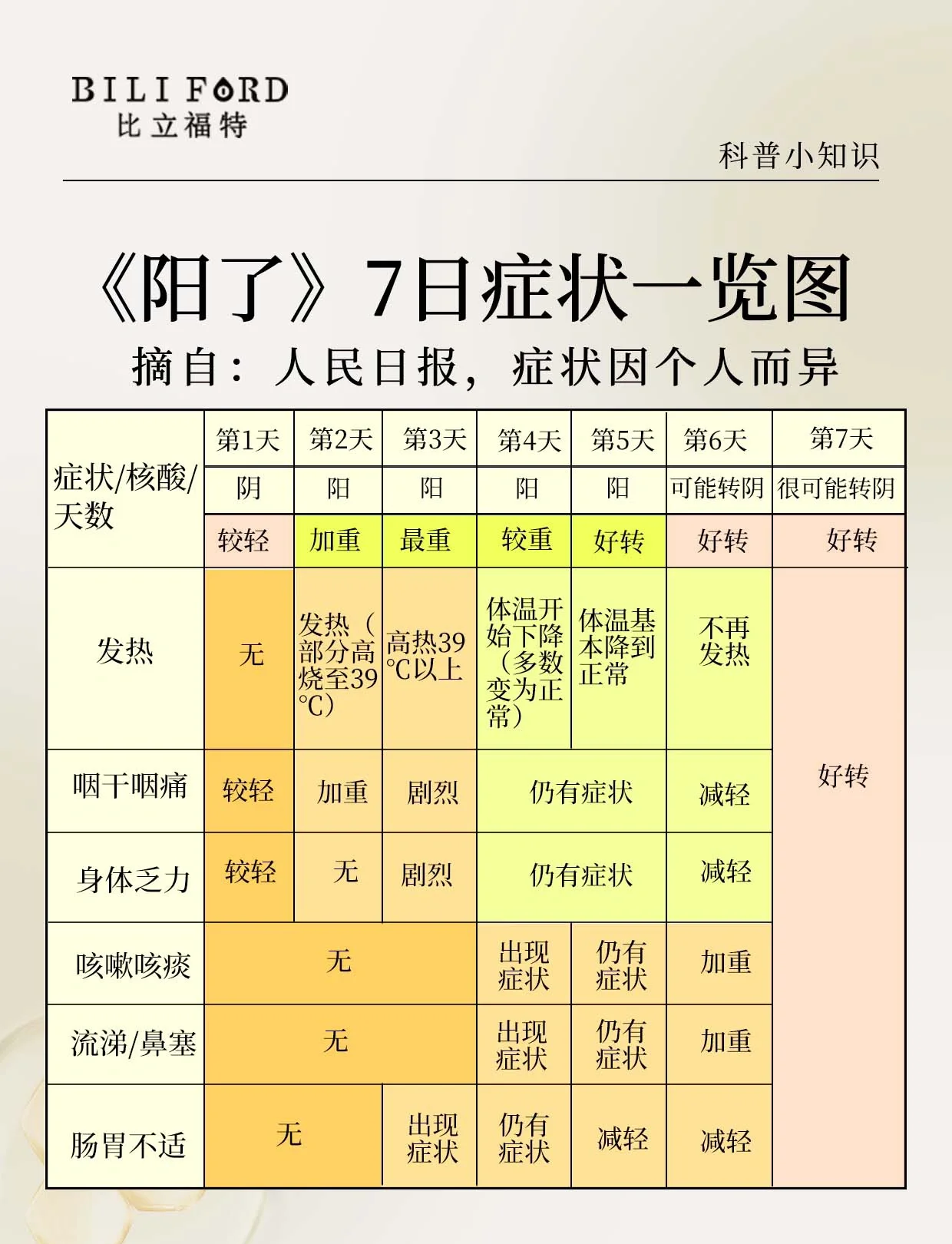 “郑州新增1例无症状	” 郑州新增一例无症状？-第1张图片