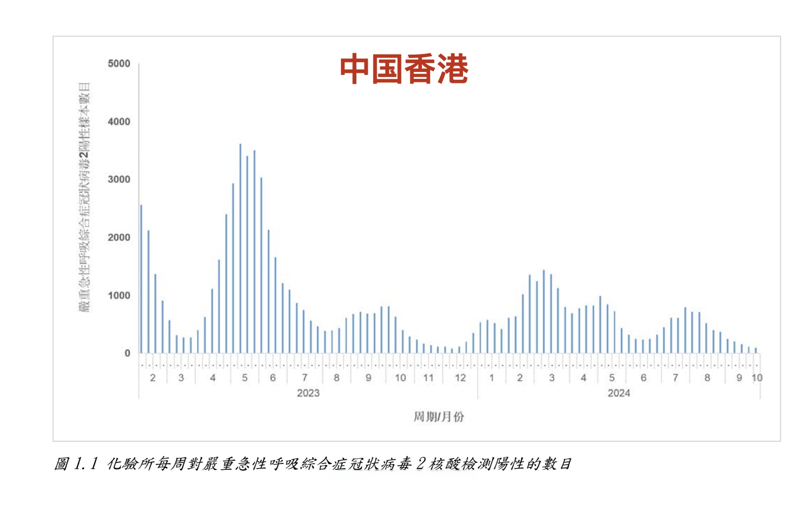 31省份新增13例均为境外输入,31省份新增12例境外输入病例-第1张图片