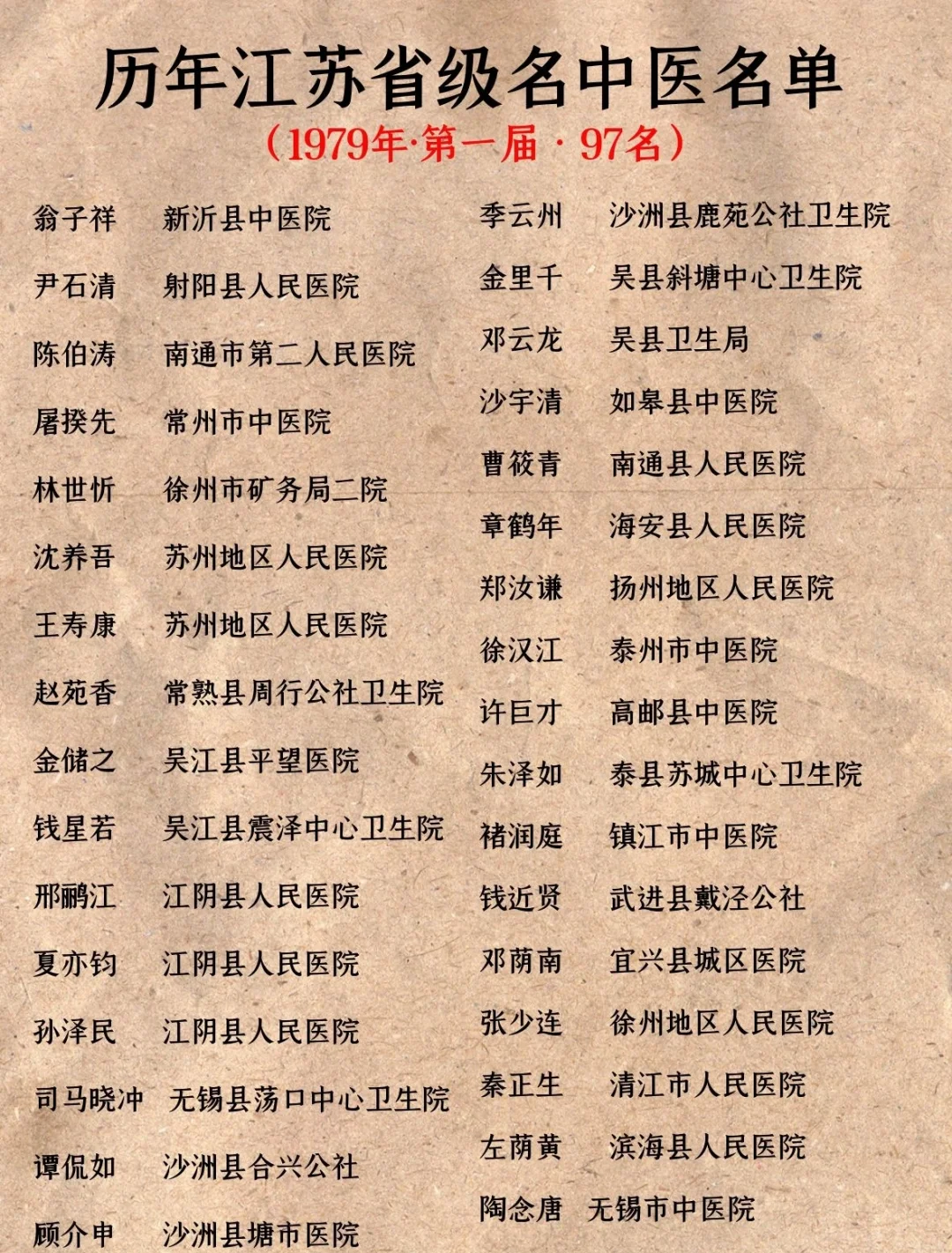 “江苏新增本土确诊31例	” 江苏新增本土确诊31例病例？-第1张图片