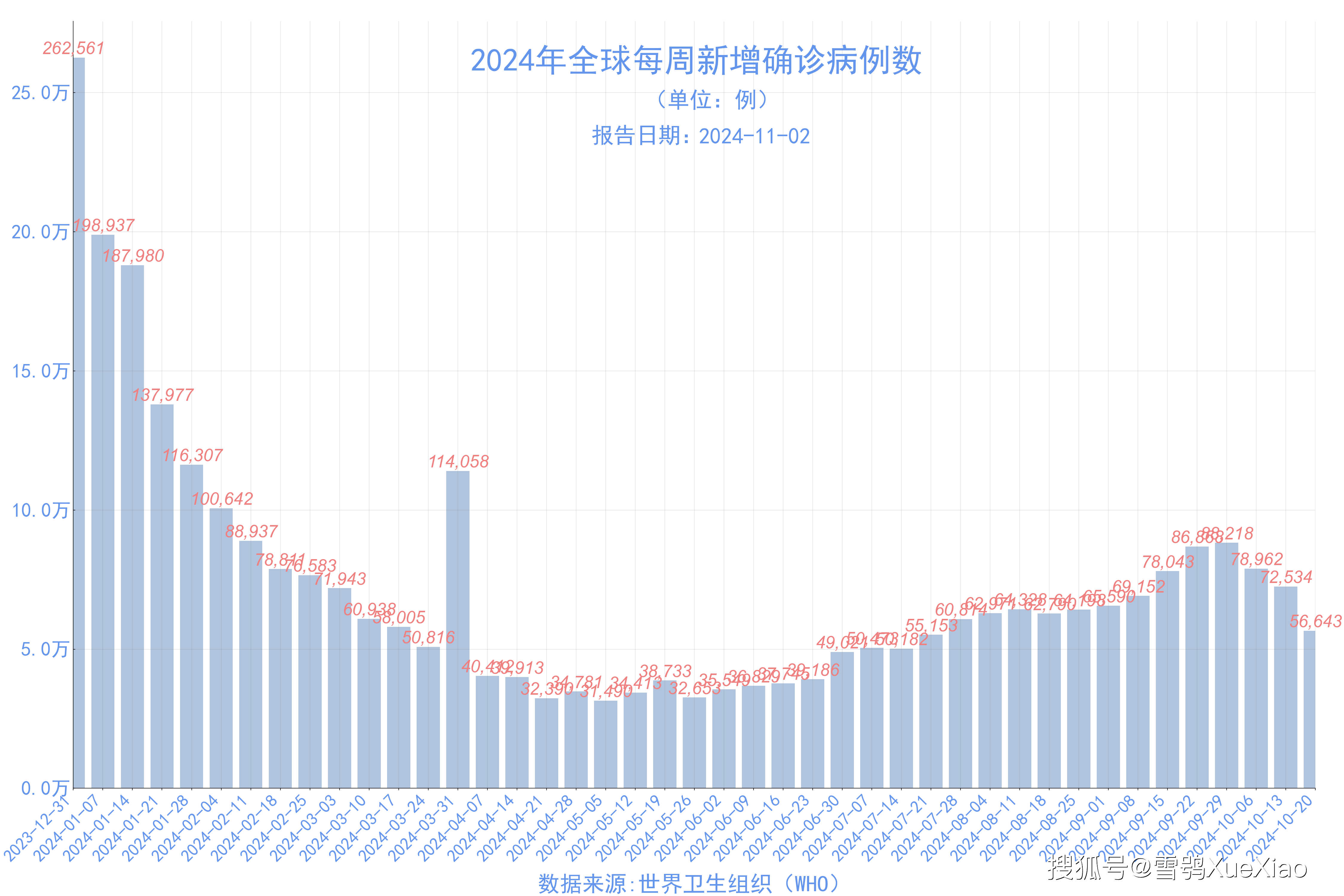 31省份新增确诊23例.31省份新增确诊23例 本土4例-第1张图片