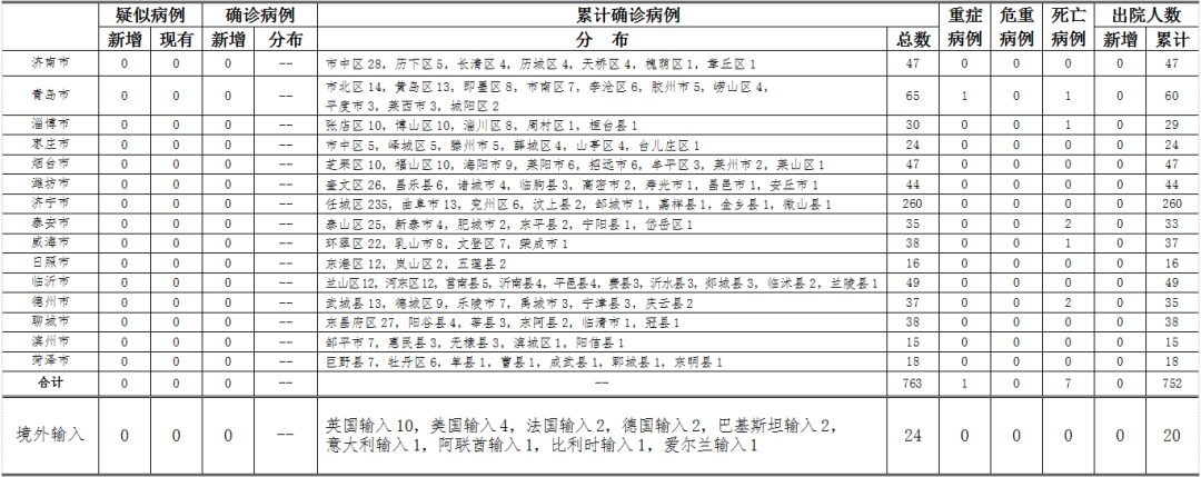 “今天全国31个省疫情最新消息” 今天全国疫情一览表？-第1张图片