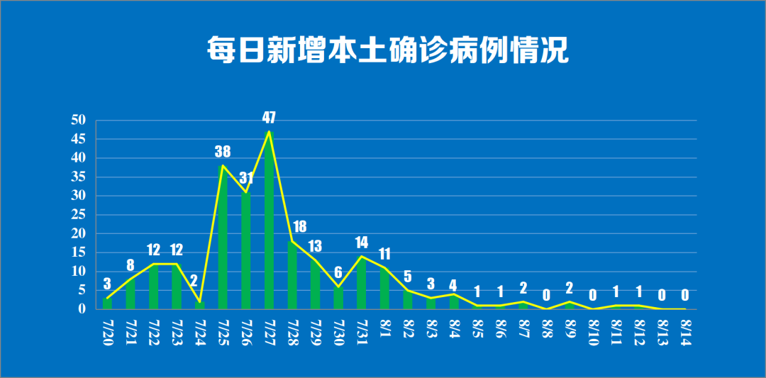 「湖北昨日新增本土确诊5例」〃湖北昨日新增本土确诊47例-第1张图片