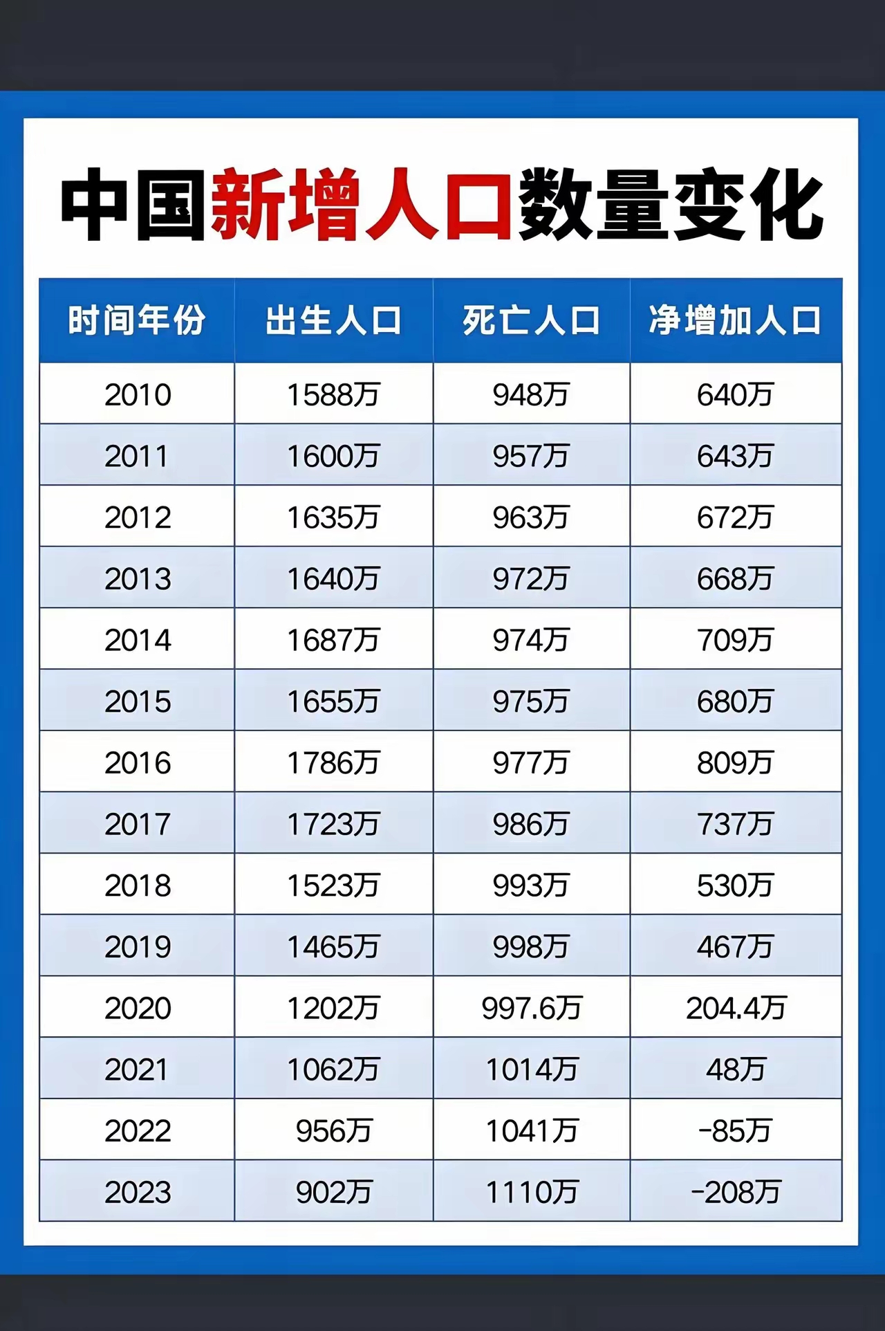 「昨日新增10例」〃昨日新增疫情-第2张图片