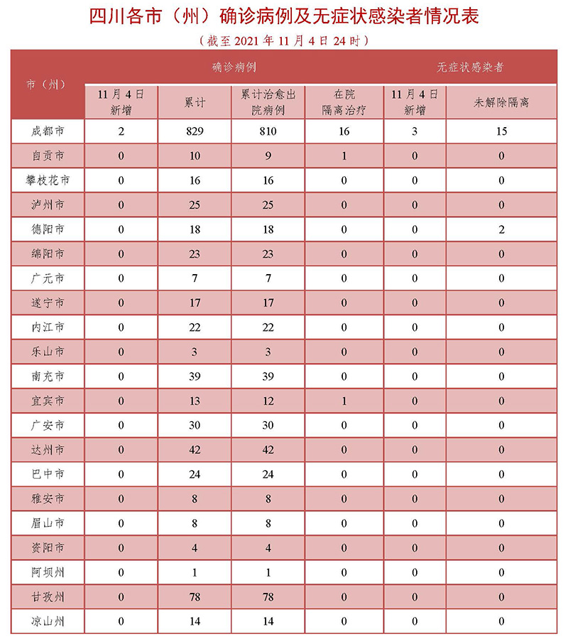 31省区市新增11例新冠肺炎.31省区市新增10例新冠肺炎-第1张图片