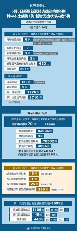 “上海感染者日增近千” 2021上海感染病例？-第2张图片