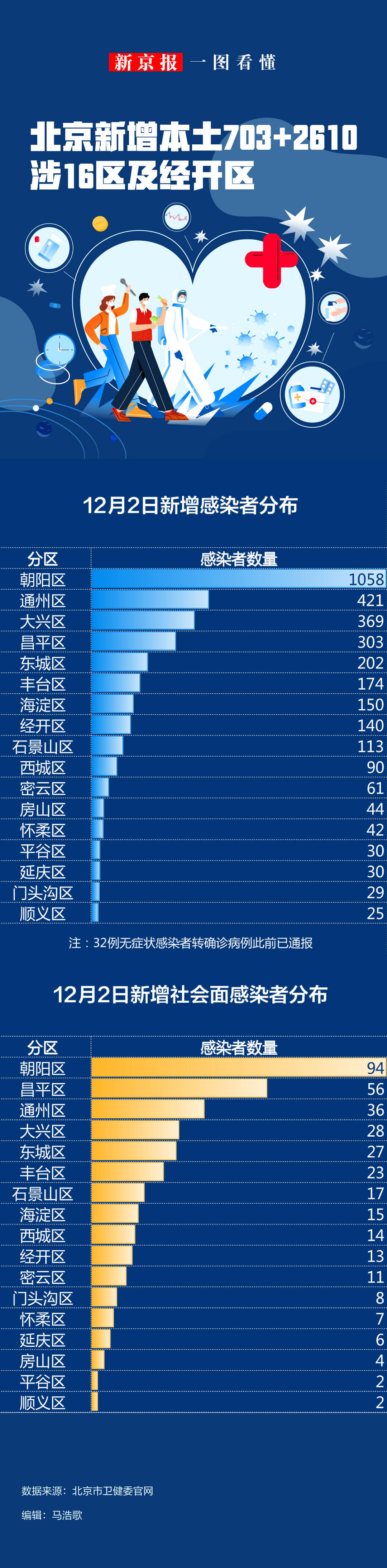 31省区市新增确诊13例〃31省区市新增确诊33例含本土17例-第2张图片
