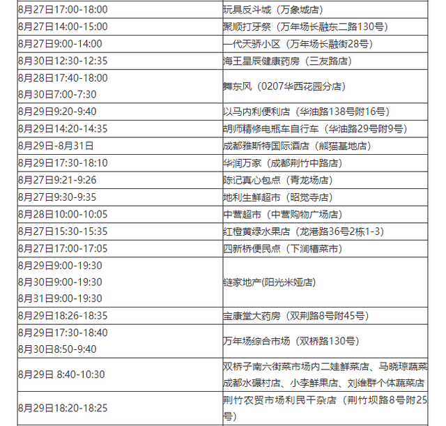 31省区市新增25例-31省区市新增105例-第1张图片