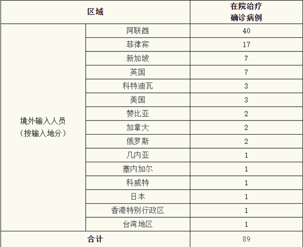 上海的疫情最新情况.上海的疫情状况-第3张图片