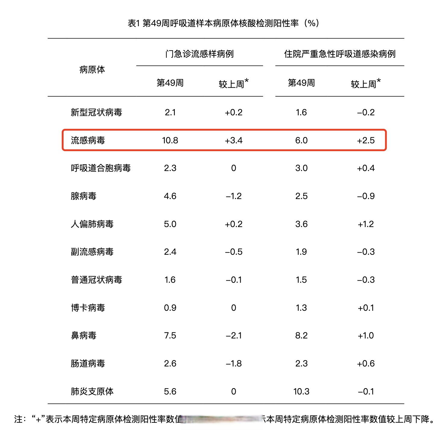 呼和浩特增20例本土︰(呼和浩特新增疫情)-第3张图片