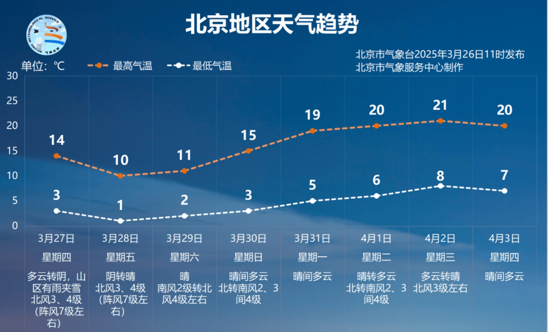 北京市最近疫情通报.北京市近期疫情-第1张图片