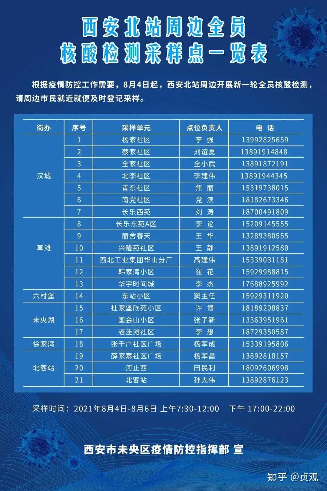 「陕西西安疫情」〃陕西西安疫情最新消息今天-第1张图片