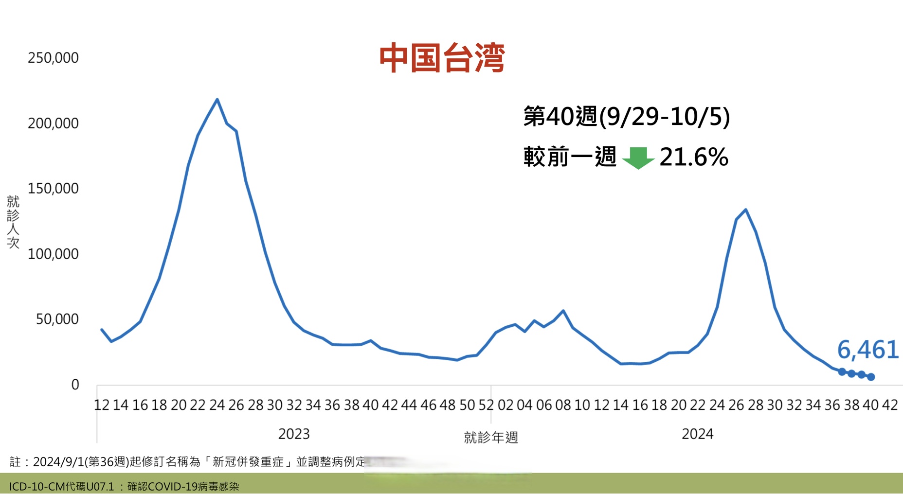【最新辽宁省疫情/最新疫情辽宁省最新人数】-第3张图片