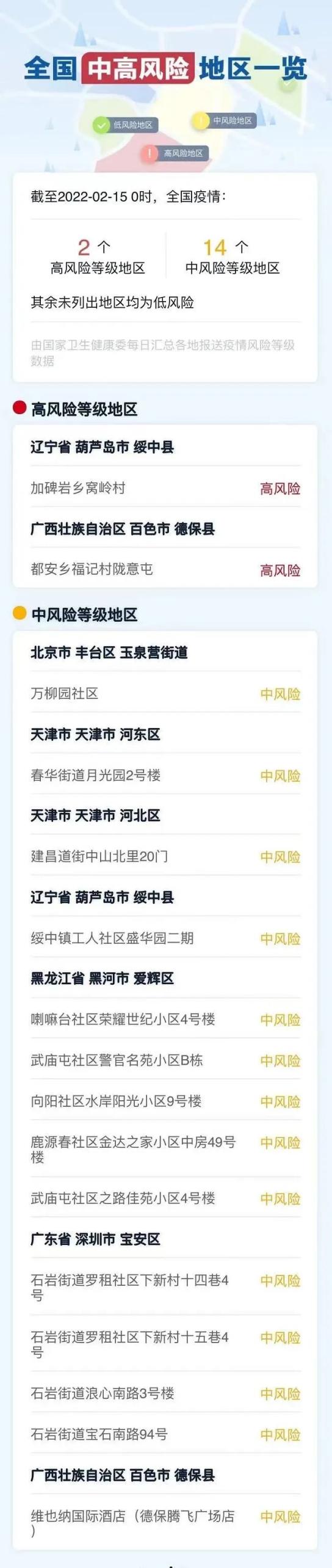 石家庄新增本土感染544例.石家庄新增本土确诊病例5例-第2张图片