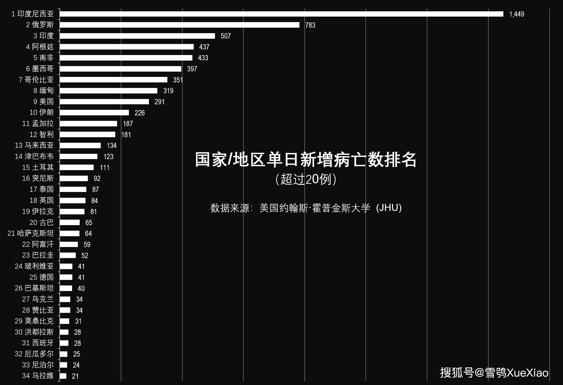 【31省连续3天超100例/31省连续7天无本土新增确诊】-第1张图片