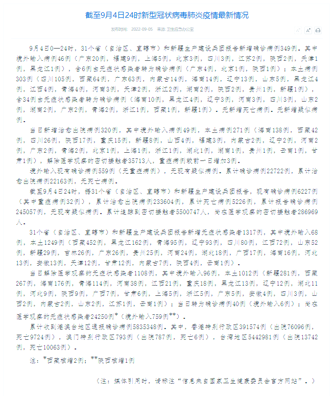 【四川新增省内感染者1250例/四川省新增本土确诊】-第3张图片