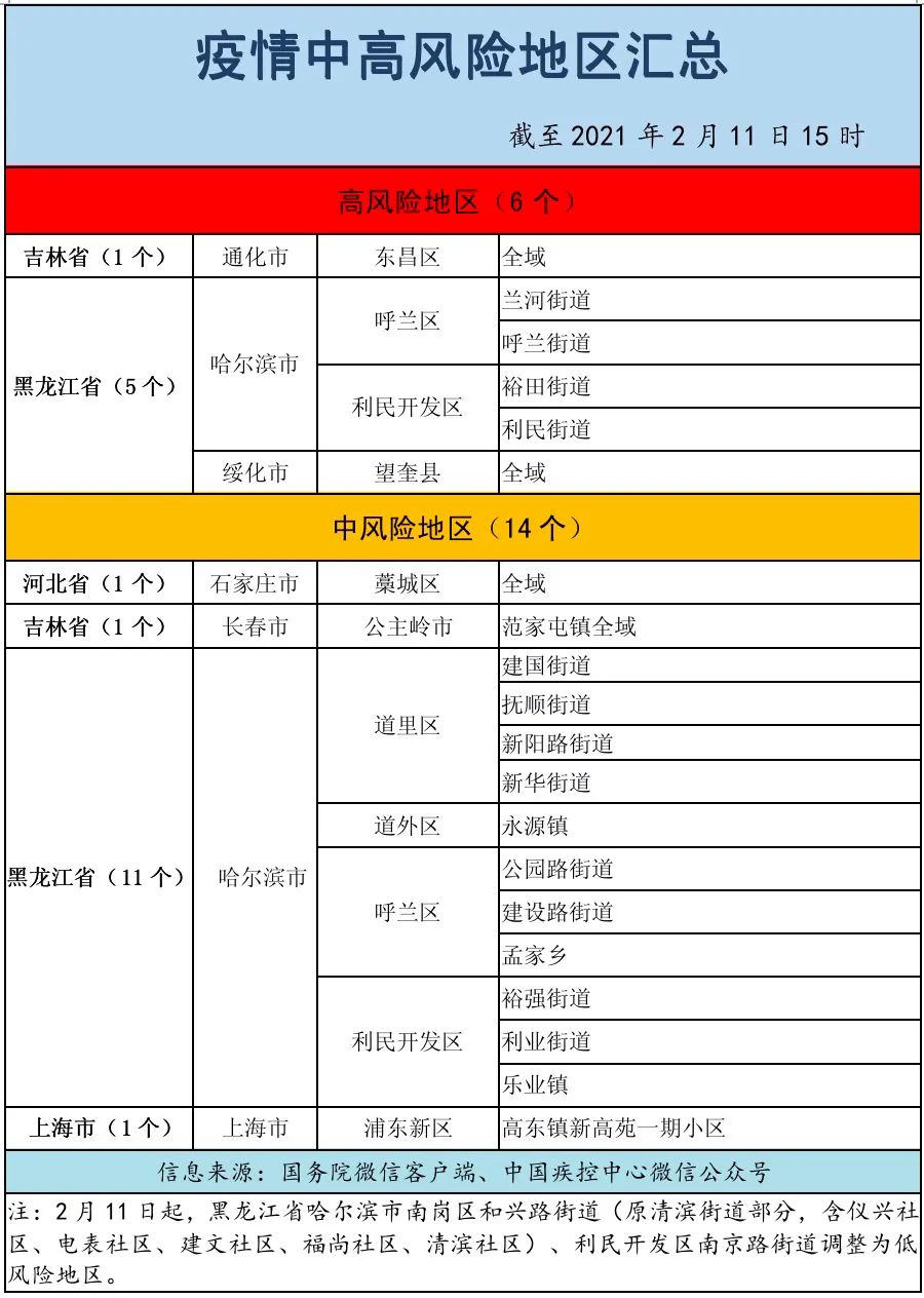 西安新增41个中风险〃西安中高风险地区最新-第1张图片