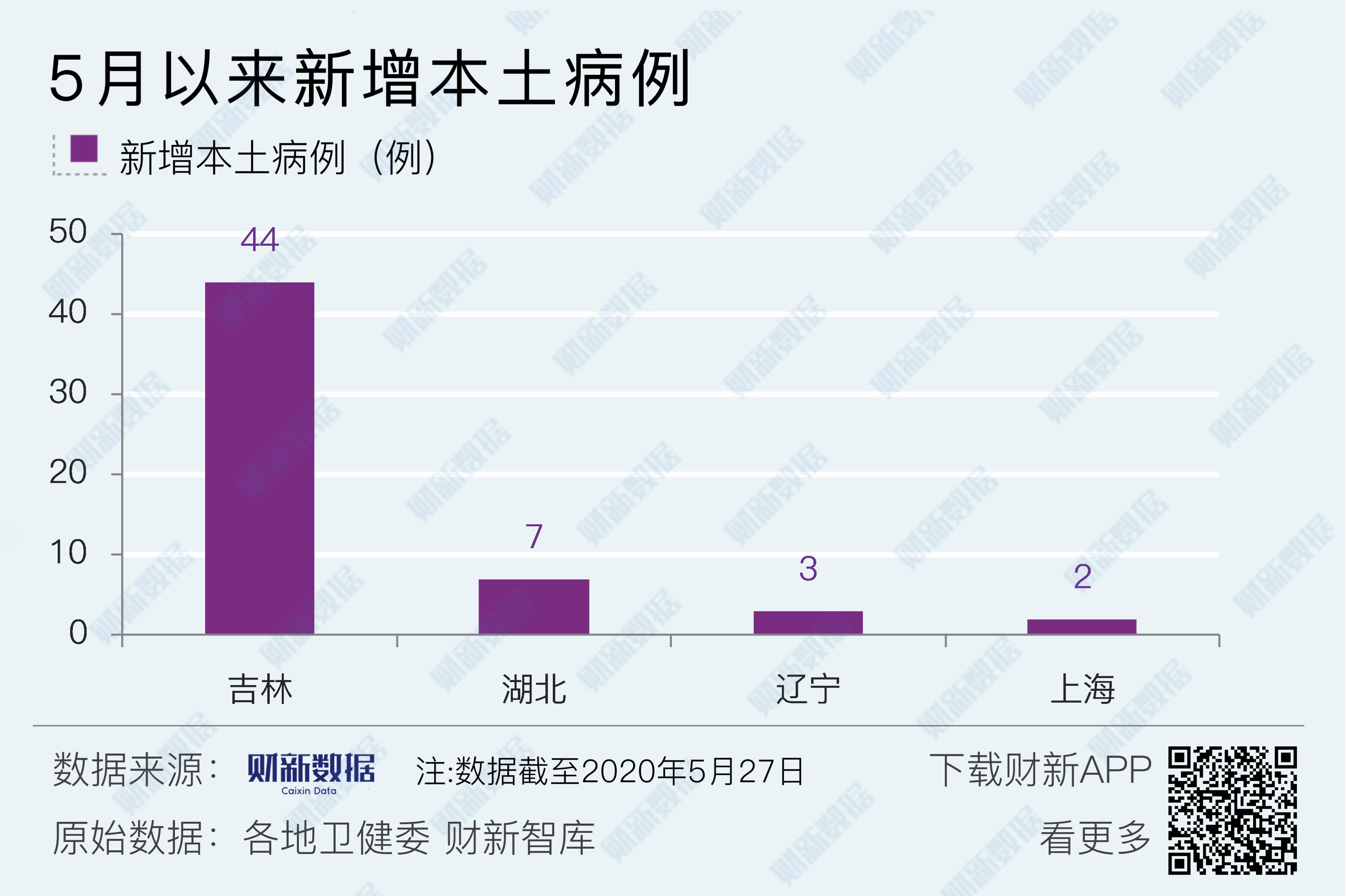陕西连续2天无新增本土确诊-陕西连续三日无新增新冠病例-第2张图片
