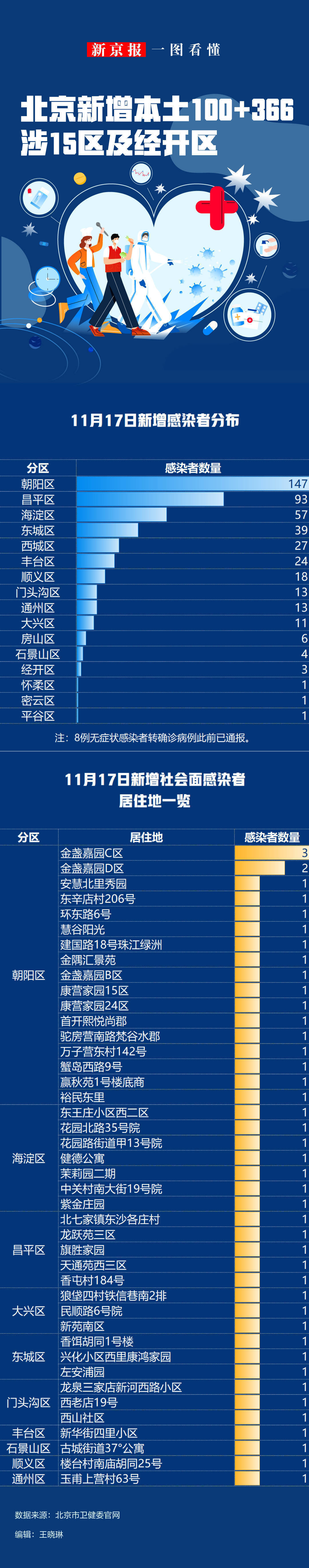 “31省区市新增本土确诊48例在7省份” 31省区市新增本土确诊病例？-第2张图片