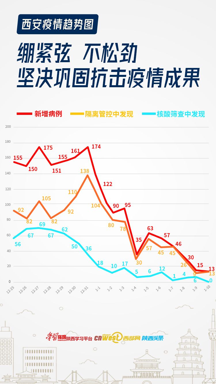 “西安疫情之下” 西安疫情蔓延？-第2张图片