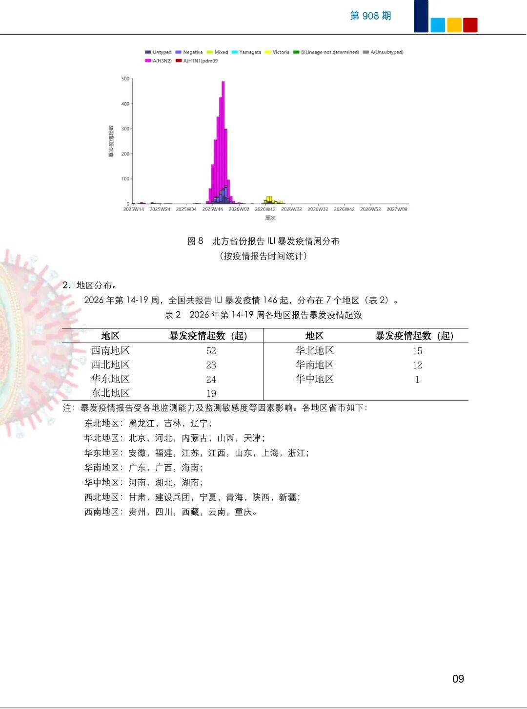 疫情今日最新情况〃疫情今日最新消息-第2张图片