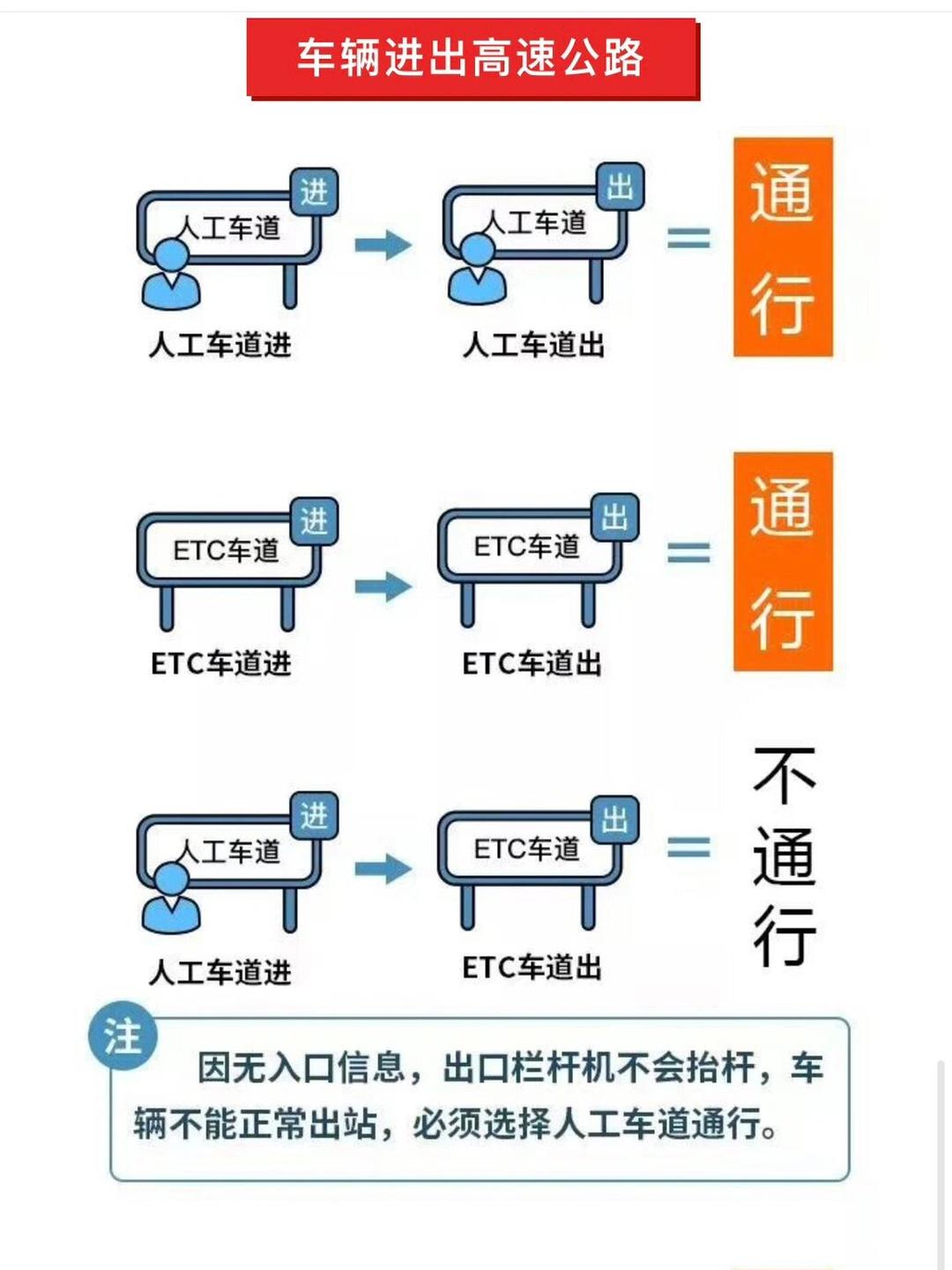 五一高速免费时间表2023年最新︰(2o21年五一高速免费时间)-第1张图片