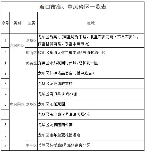 “北京中高风险地区最新名单最新” 北京中高风险地区最新名单最新地图查询？-第2张图片