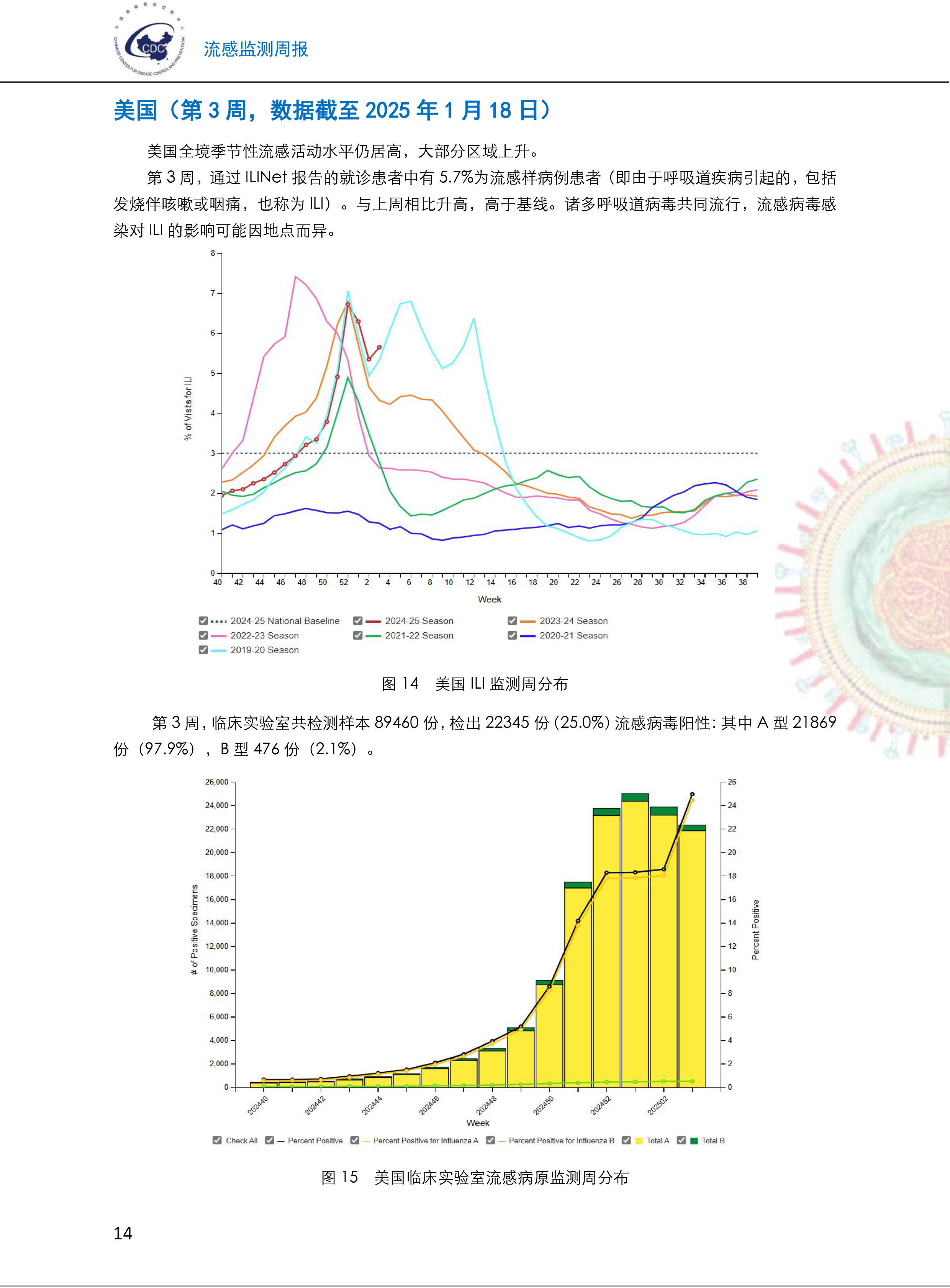 肺炎最新消息全国〃肺炎全国疫情实时数据-第2张图片