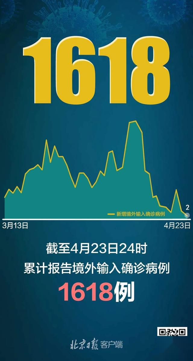 【31省区市新增1例本土病例/31省区市新增本土确诊病例】-第3张图片