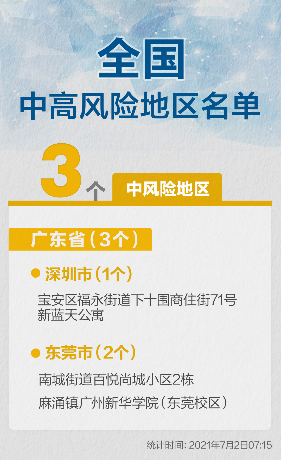 成都成华区调整风险等级〃成都成华区属于高风险地区吗-第1张图片